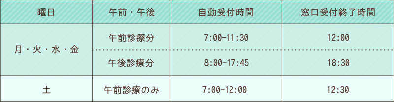 順番取りシステム受付時間 表